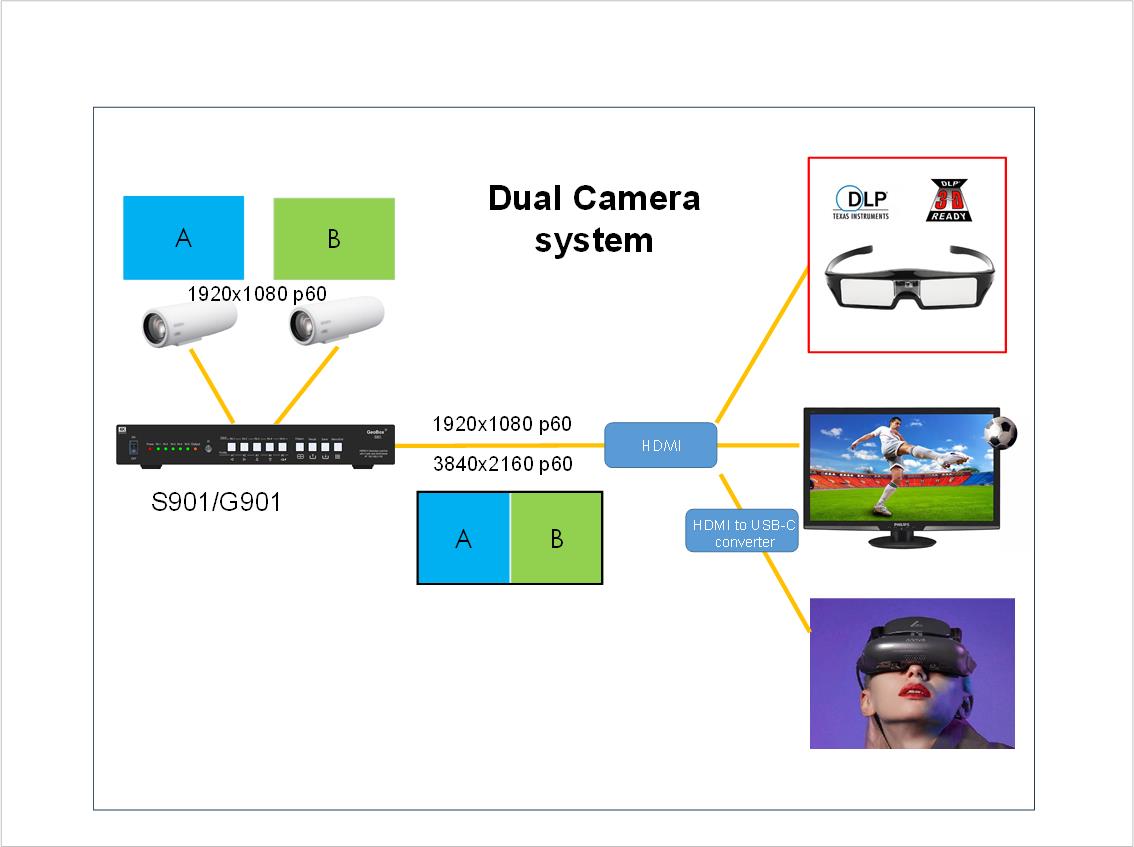 3次元フォーマットコンバータ